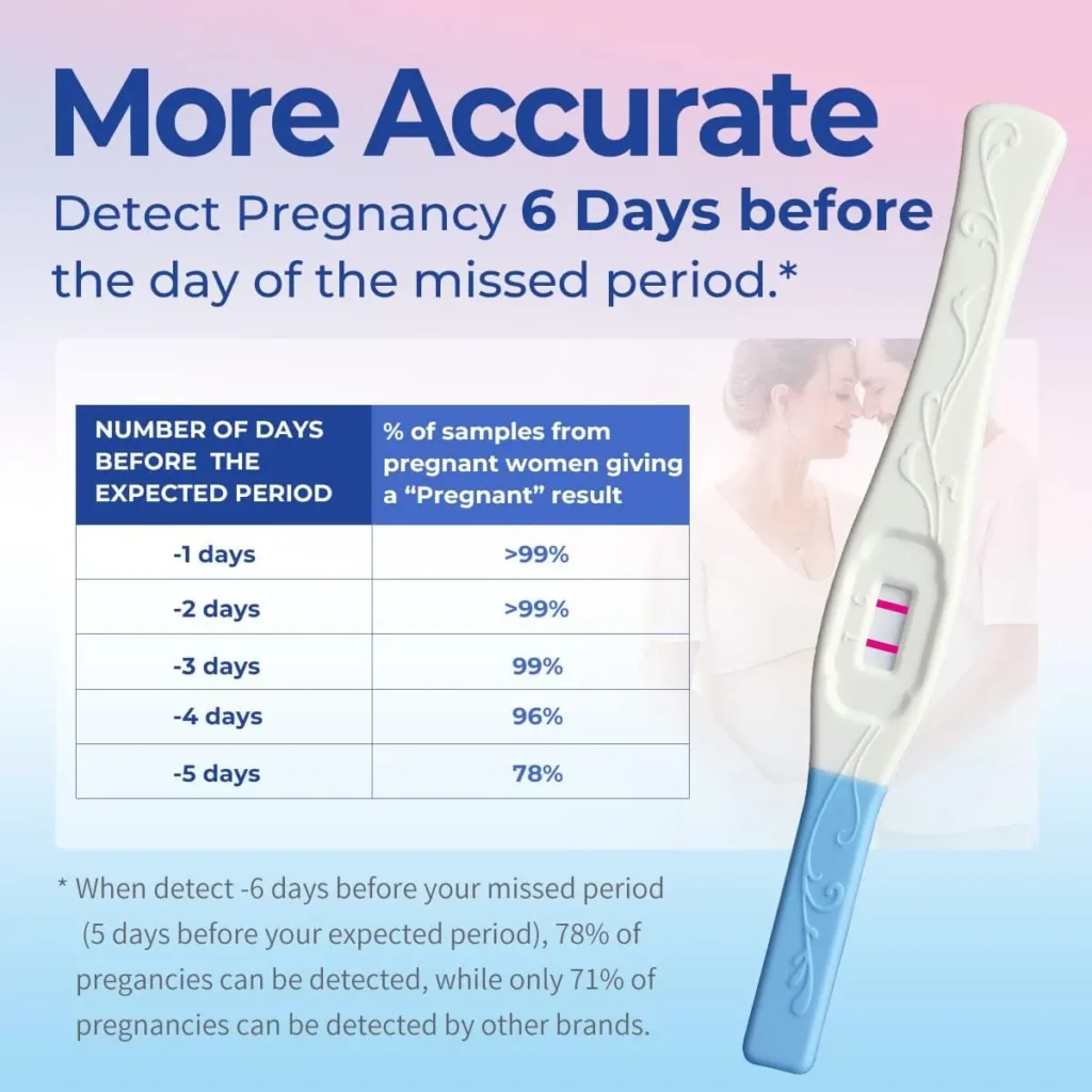 The Pregnancy Test Timing, Accuracy, Symptoms  and What to Do Next