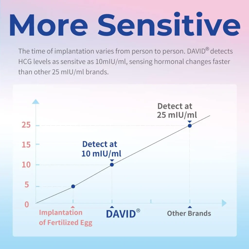 The Pregnancy Test Timing, Accuracy, Symptoms  and What to Do Next